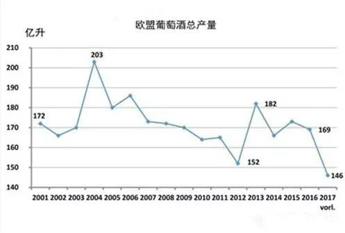 2017年關(guān)于德國、歐盟葡萄酒大數(shù)據(jù)匯總