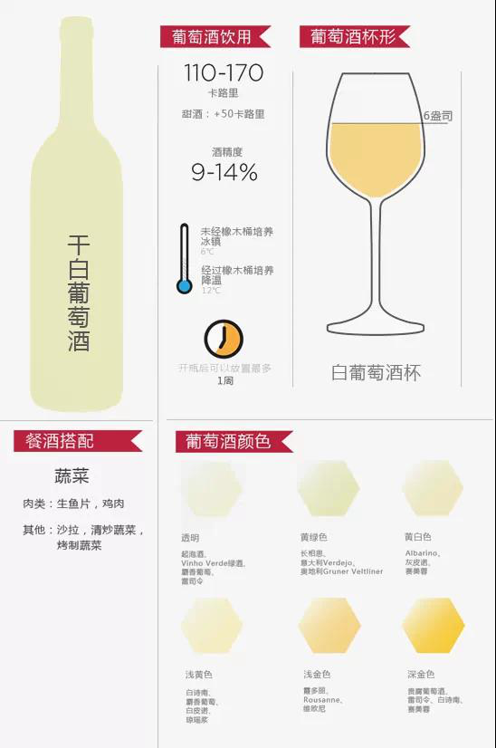 十二張圖帶你認(rèn)識葡萄酒