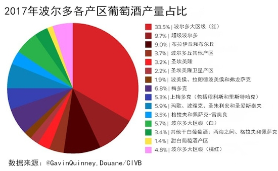 2017年波爾多葡萄酒產(chǎn)量報告