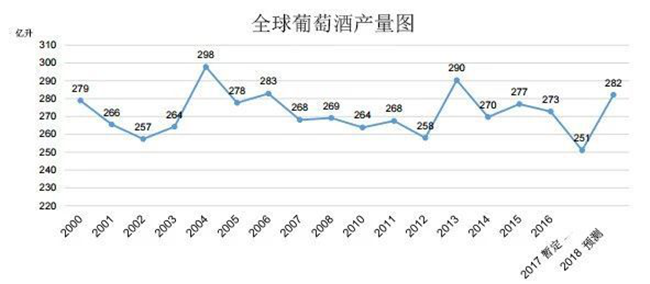 2018年11月OIV發(fā)布的產(chǎn)量預(yù)測報告